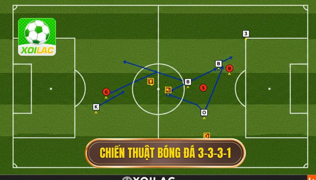 Chiến thuật bóng đá 3-3-3-1